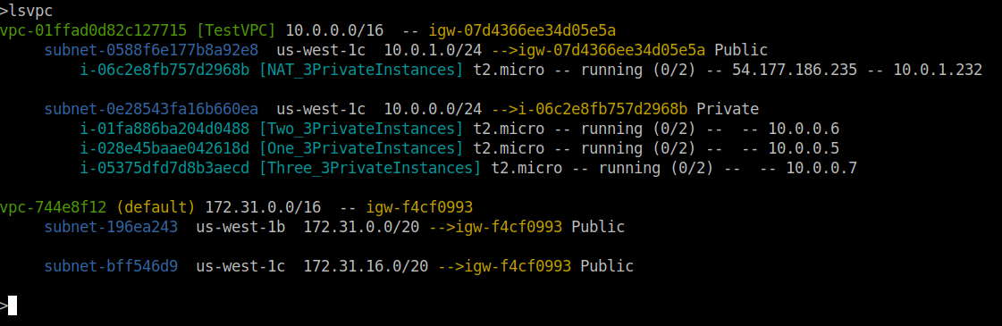 Terminal output from the lsvpc command showing two VPCs as a colour-coded indented tree. Each VPC lists its CIDR and internet gateway, then its subnets with availability zone, CIDR, route target and public or private status, then the EC2 instances in each subnet with instance type, running state and IP addresses.